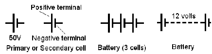 1215_principle of cell.png